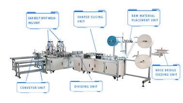 Non Woven 3 Ply  Fabric Face Mask Making Machine